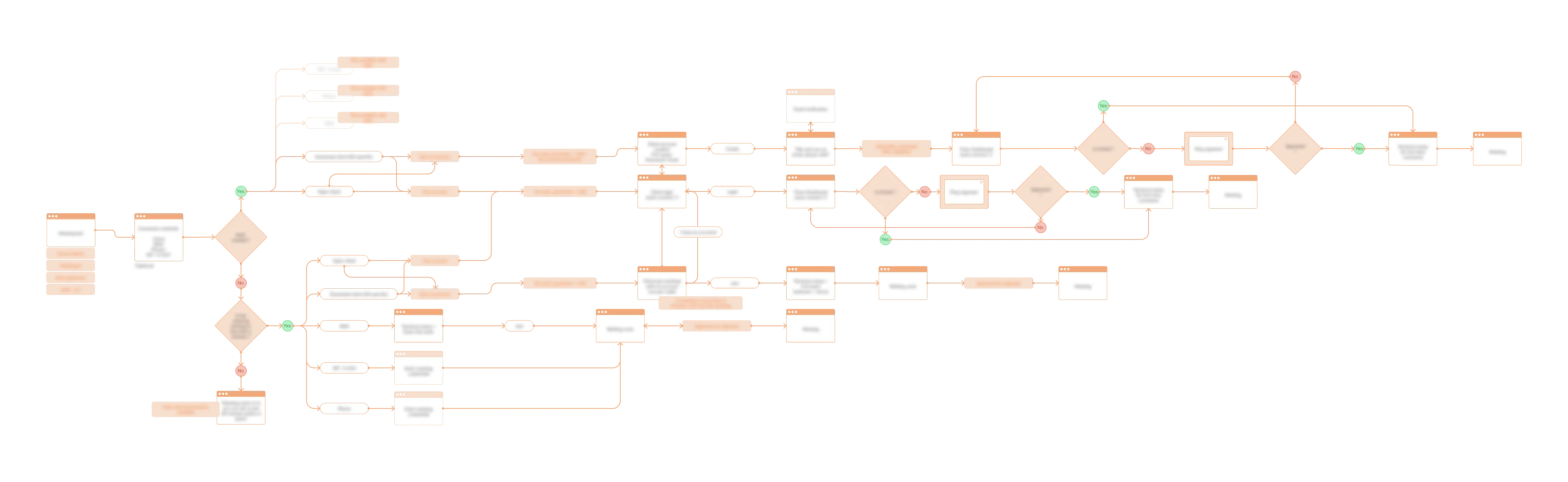 Un parcours d'invitation - Flouté pour des questions de sécurité